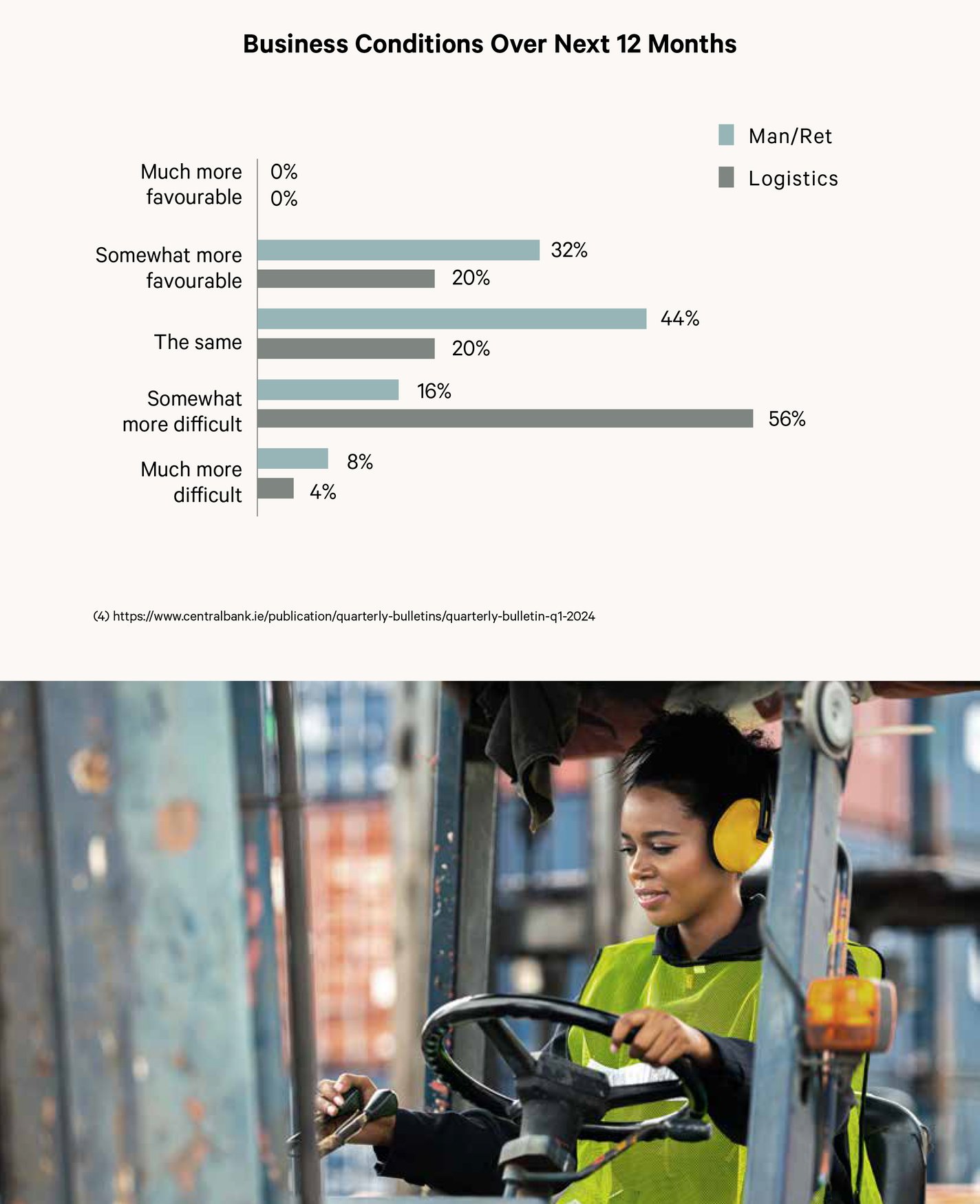 logistics performance index world bank 2024